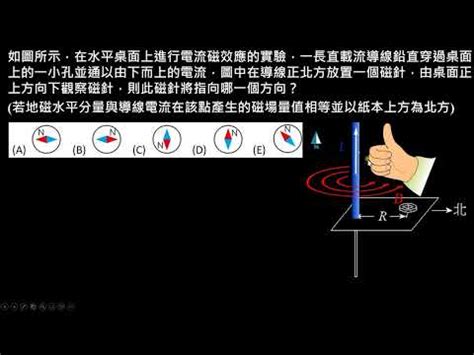 磁針偏轉方向|科學的家庭教師